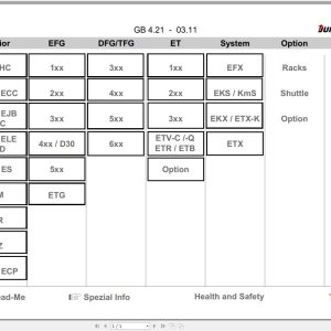 Jungheinrich Forklift 1.45 GB Electric Hydraulic Schematic Operation Service Manual