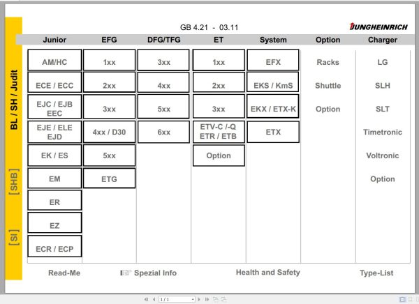 Jungheinrich Forklift 1.45 GB Electric Hydraulic Schematic Operation Service Manual