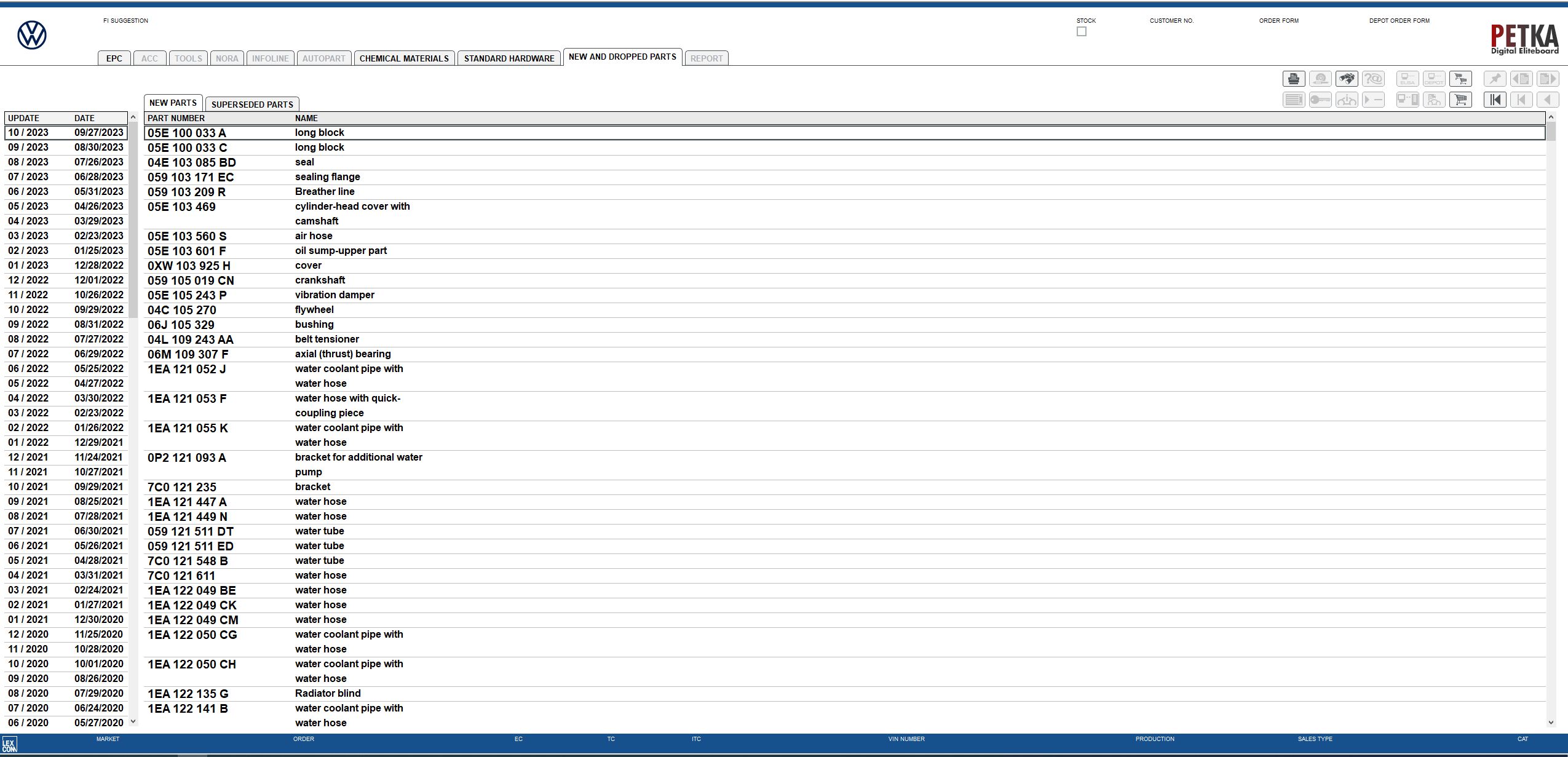 PETKA 8.3 01.2024 EPC Spare Parts Catalog 14