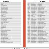 Bodcat Dianostic Service Codes List 1