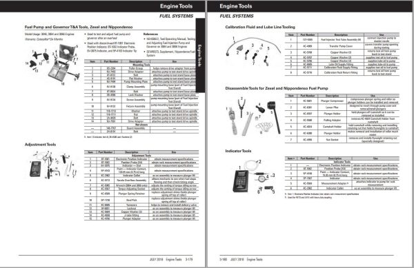 CAT Dealer Service Tools Catalog 2018 2