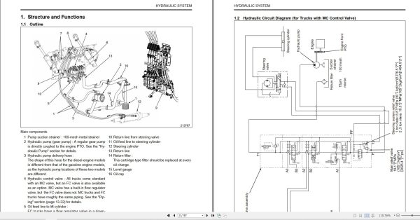 CAT Lift Truck DP18N Operation Maintenance Service Manual 2