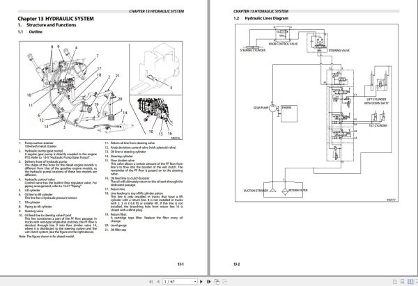 CAT Lift Truck DP18NDs Service Operation Maintenance Manual 2
