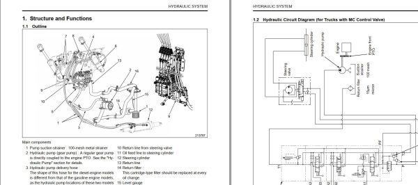 CAT Lift Truck DP20CN Service Operation Maintenance Manual 3