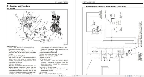CAT Lift Truck DP25N Service Operation Maintenance Manual 2