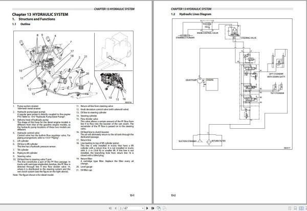 CAT Lift Truck DP25NDS Service Operation Maintenance Manual 2