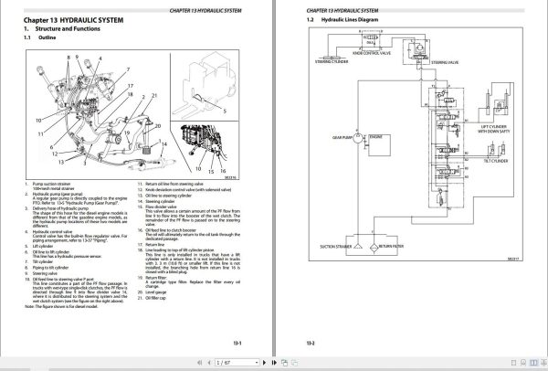 CAT Lift Truck DP35NTS Service Operation Maintenance Manual 2
