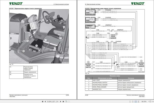 Fendt 1149 1154 1159 1165 MT Operators Workshop Manual RU