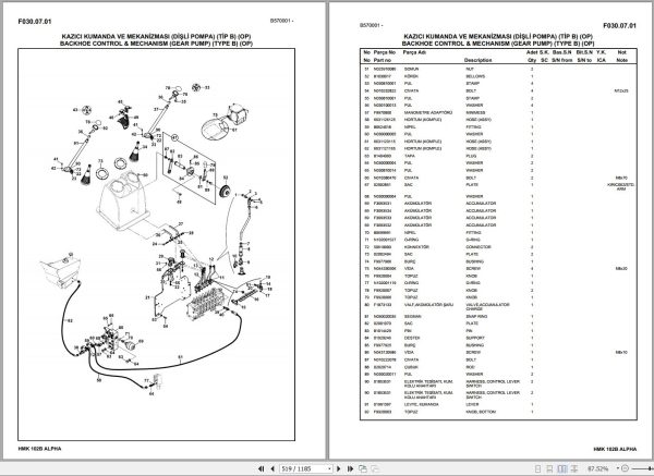 Hidromek Backhoe Loader HMK 102B ALPHA Spare Parts Catalog Y2503100 EN TR 1