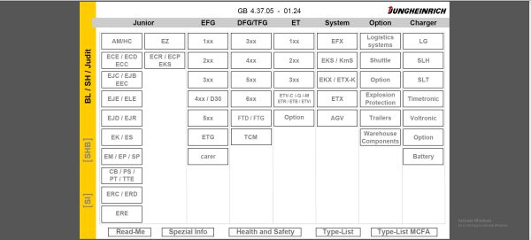 JUNGHEINRICH JETI ForkLift SH v4.37.05 EN5 01.2024 Service Information 1