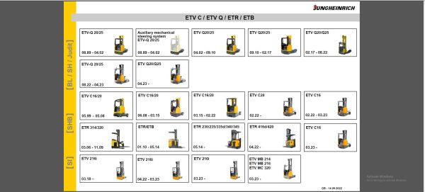 JUNGHEINRICH JETI ForkLift SH v4.37.05 EN5 01.2024 Service Information 2
