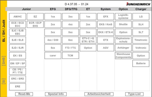 JUNGHEINRICH JETI SH v4.37.05 DE05 01.2024 Service Information 1