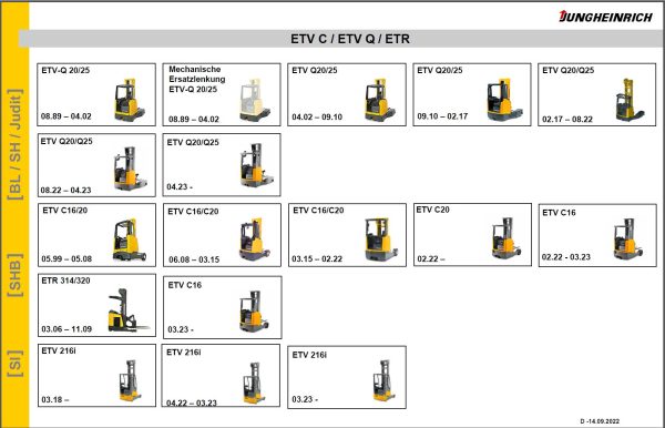 JUNGHEINRICH JETI SH v4.37.05 DE05 01.2024 Service Information 2