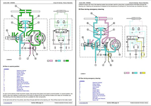 John Deere Tractors 6110M to 6195M Diagnosis Technical Manual TM408419 1