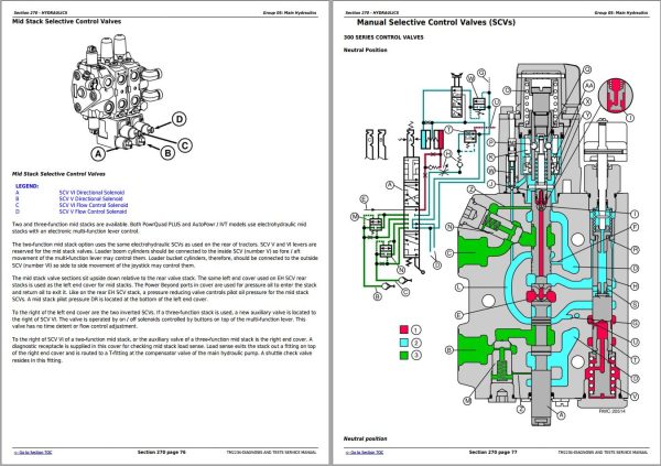 John Deere Tractors 7630 7730 7830 7930 2204 Diagnosis And Tests Service Manual TM2234 1