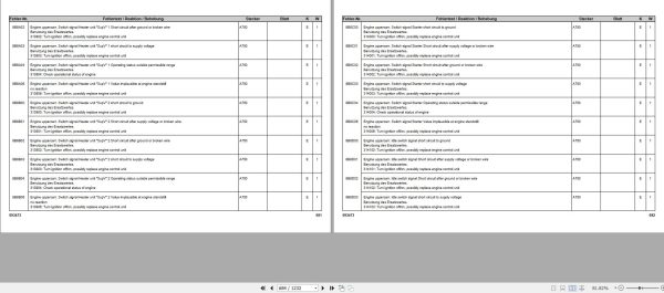 Liebherr Crane LTM 1200 5.1 LICCON Error Code Manual 093473 2