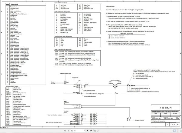 Tesla Model Y LHD and RHD Circuit Diagram 03.2022