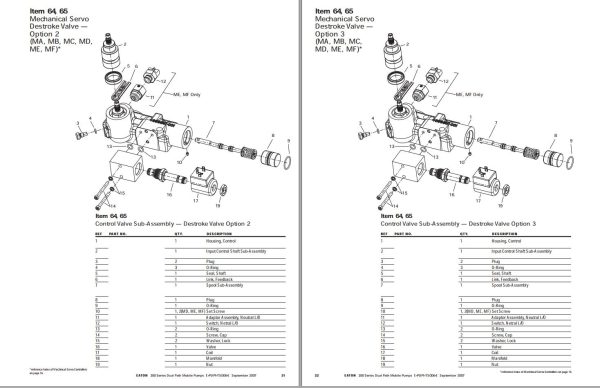 Eaton Dual Path Mobile Pumps 350 Series Parts And Repair Manual 50940040 revA 1