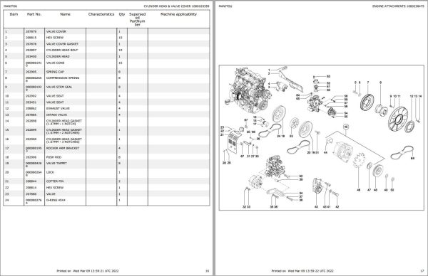 GEHL All Wheel Steer AWS46 Parts Manual 918266 1