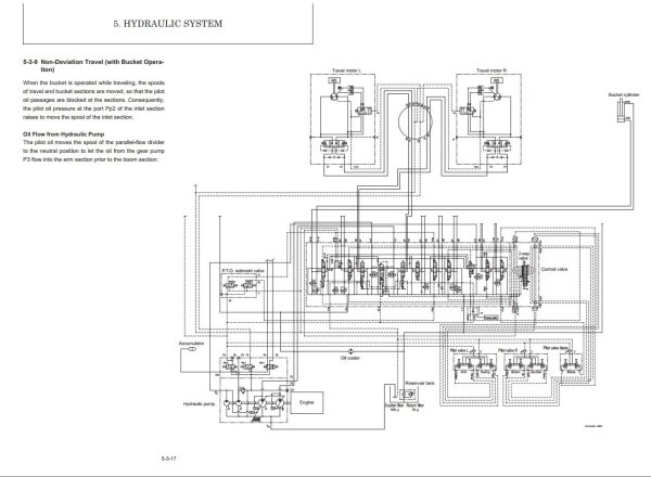 GEHL Compact Excavator Z27 270Z Z35 350Z Service Manual 50940109 revA 1