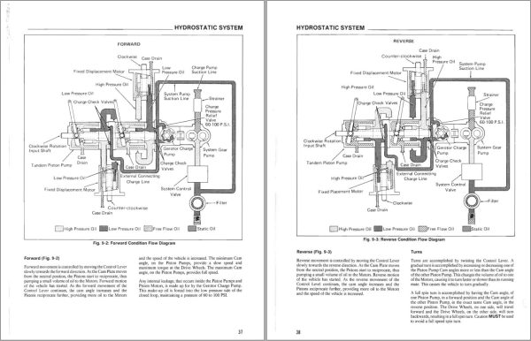 GEHL Skid Loader 4610 Series Shop Manual 903931 1