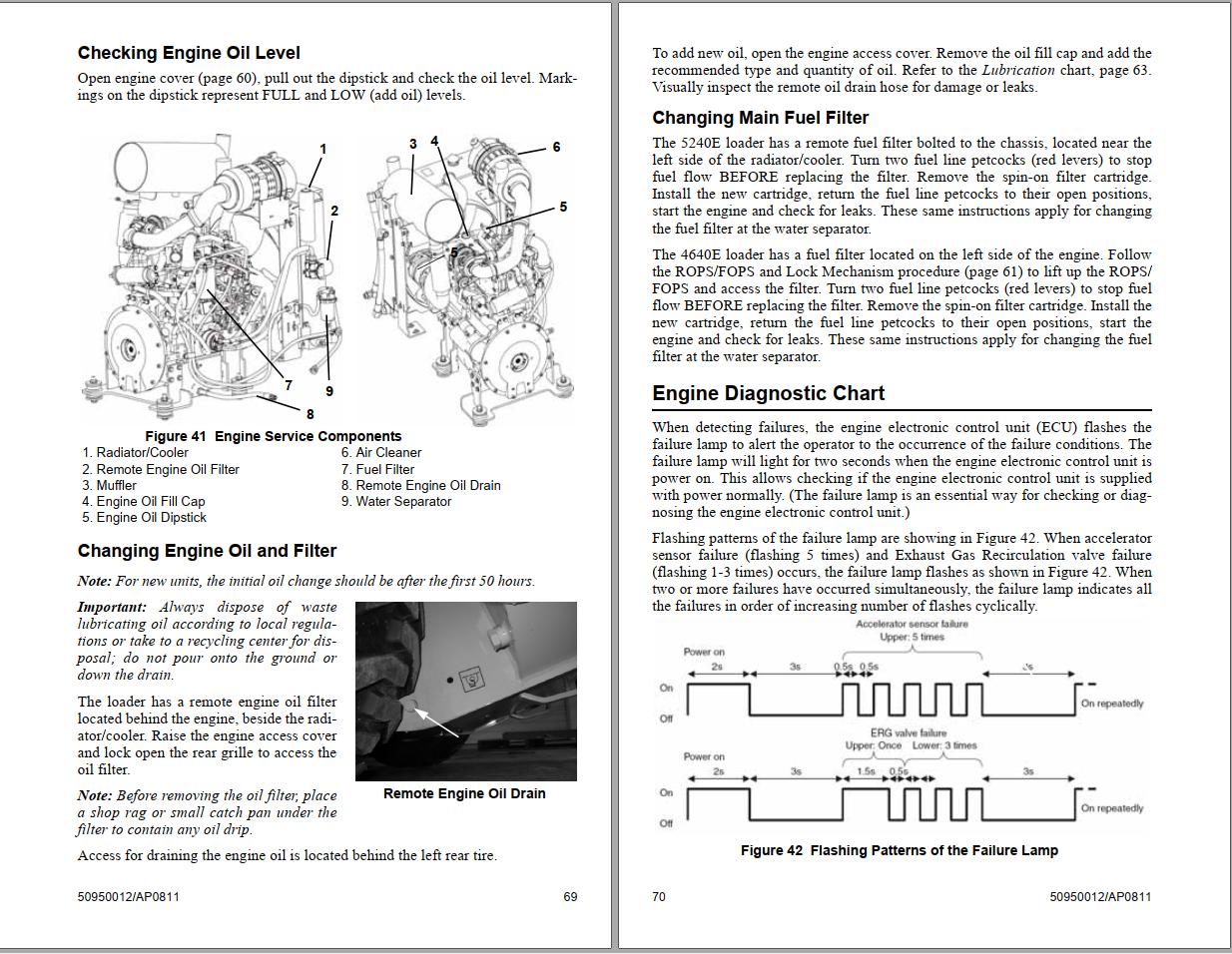 GEHL Skid Steer Loaders SL4640E SL5240E Power2 Operators Manual 50950012A 1