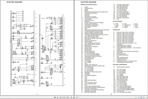 GEHL Telescopic Handler CT7 23 Service Manual 913234 1