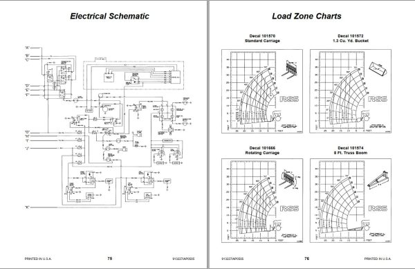 GEHL Telescopic Handler RS5 34 Operators Manual 913227A 1