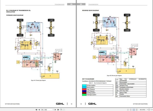 GEHL Telescopic Handlers RS4 14H57KST5S2 RS4 14HTSS57KST5S2 Service Manual 647742 1