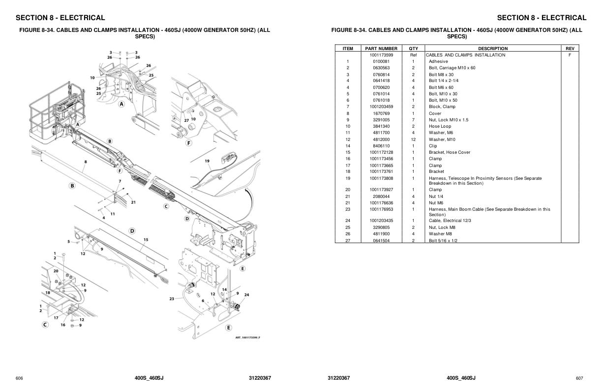 JLG Boom Lifts 400S 460SJ Parts Manual 31220367 2022 PVC