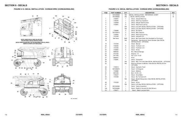 JLG Boom Lifts 450A 450AJ Parts Manual 31215976 2023 PVC 2101 1