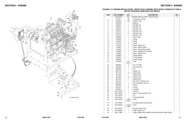 JLG Boom Lifts 450AJ HC3 Parts Manual 31221399 2023 PVC 2301 1