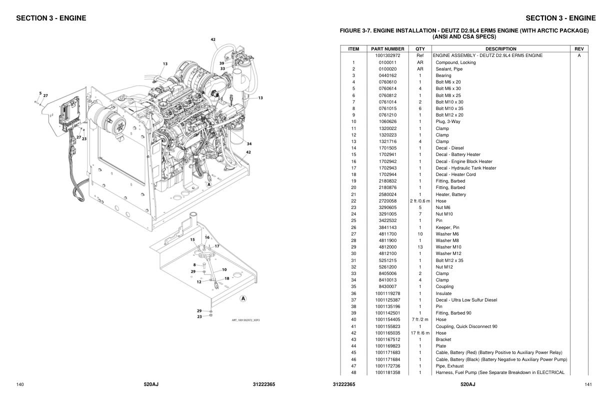 JLG Boom Lifts 520AJ Parts Manual 31222365 2023 PVC 2307 1