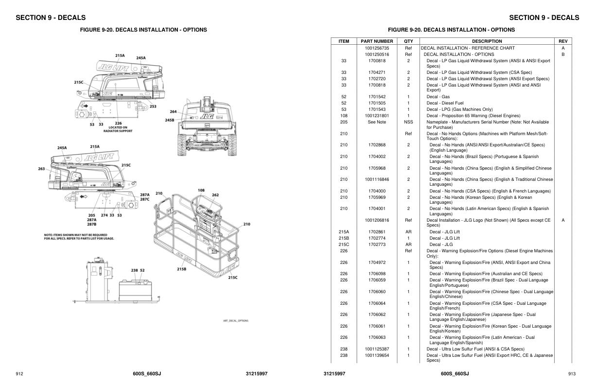 JLG Boom Lifts 600S 660SJ Parts Manual 31215997 2023 PVC 2101