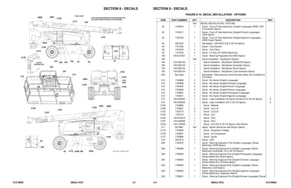JLG Boom Lifts 800AJ HC3 Parts Manual 31219069 2023 PVC 2107 1