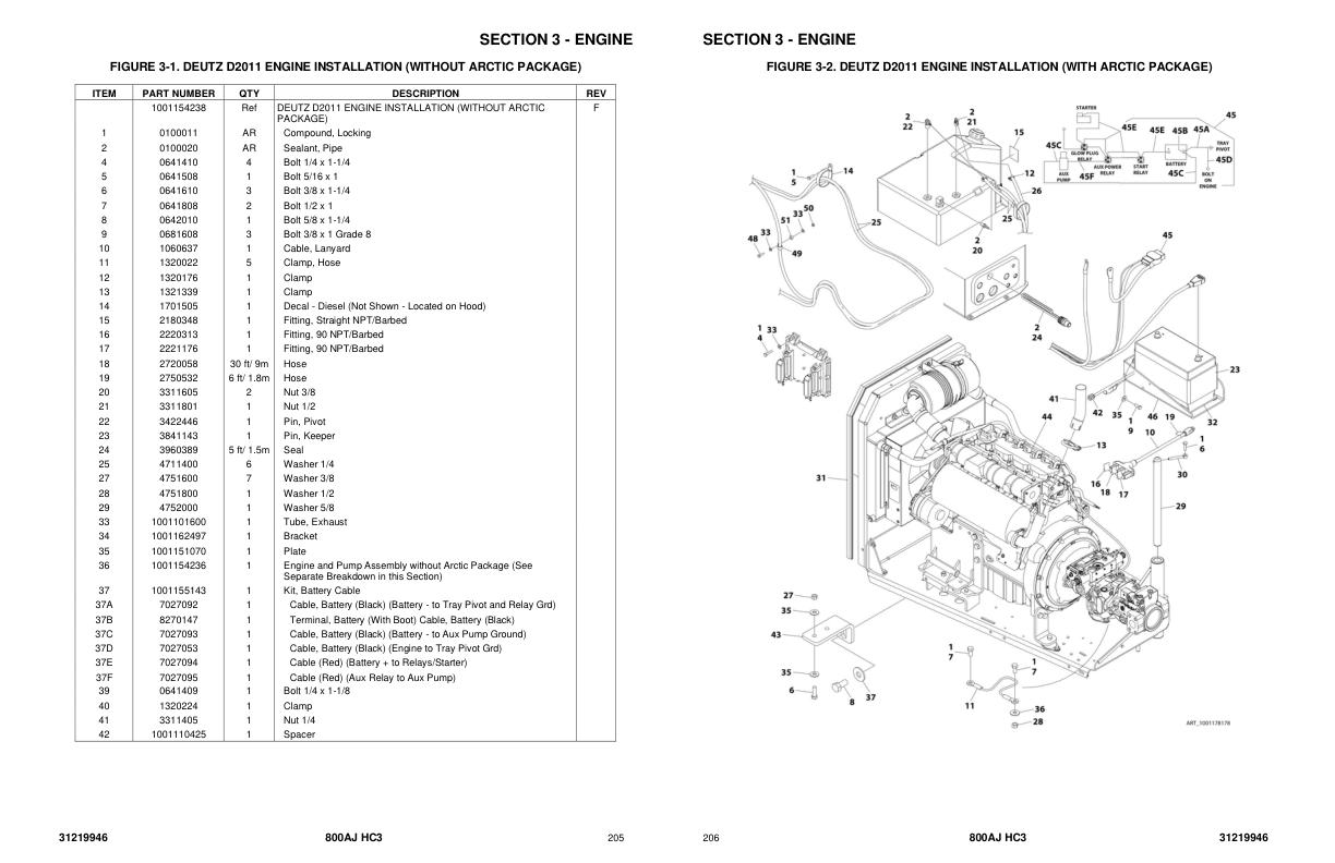 JLG Boom Lifts 800AJ HC3 Parts Manual 31219946 2023 PVC 2201 1