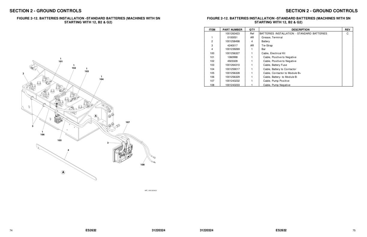 JLG Scissor Lifts ES2632 Parts Manual 31220324 2023 PVC 2204 1