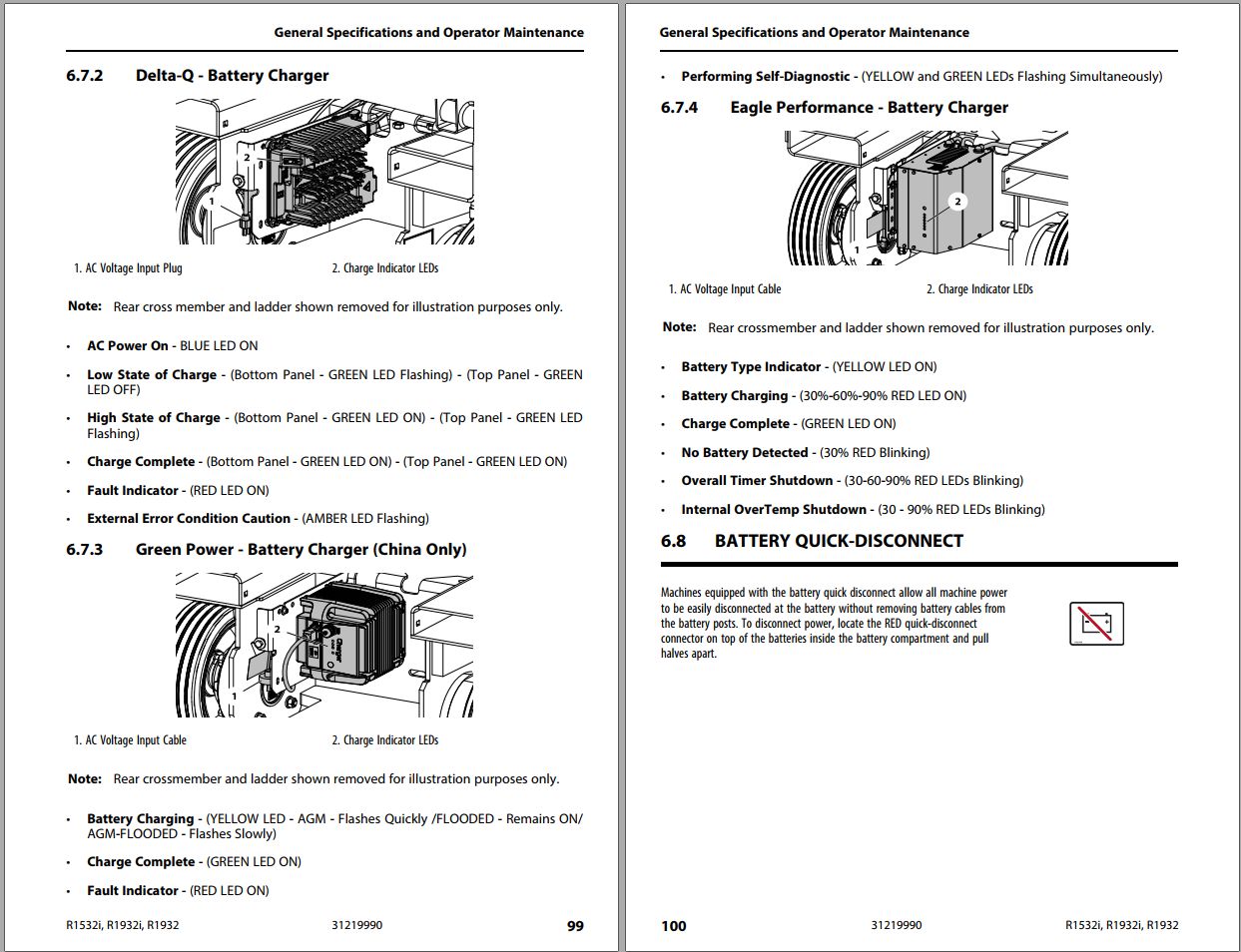 JLG Scissor Lifts R1532i R1932 R1932i Operation Safety Manual 31219990 2022 PVC 2204 1
