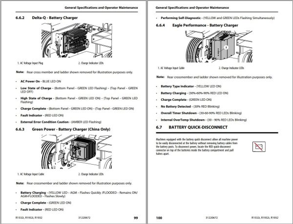 JLG Scissor Lifts R1532i R1932 R1932i Operation Safety Manual 31220672 2022 PVC 2210 1