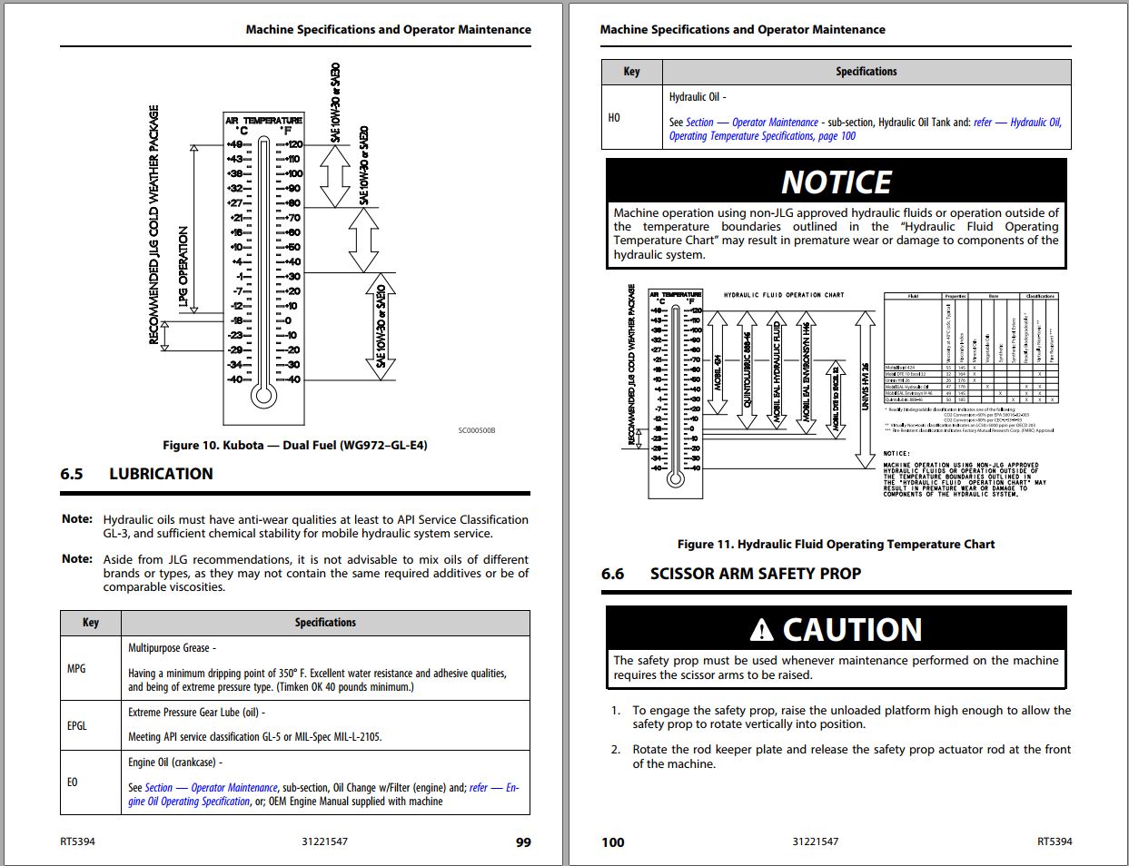 JLG Scissor Lifts RT5394 Operation Safety Manual 31221547 2023 PVC 2304 1