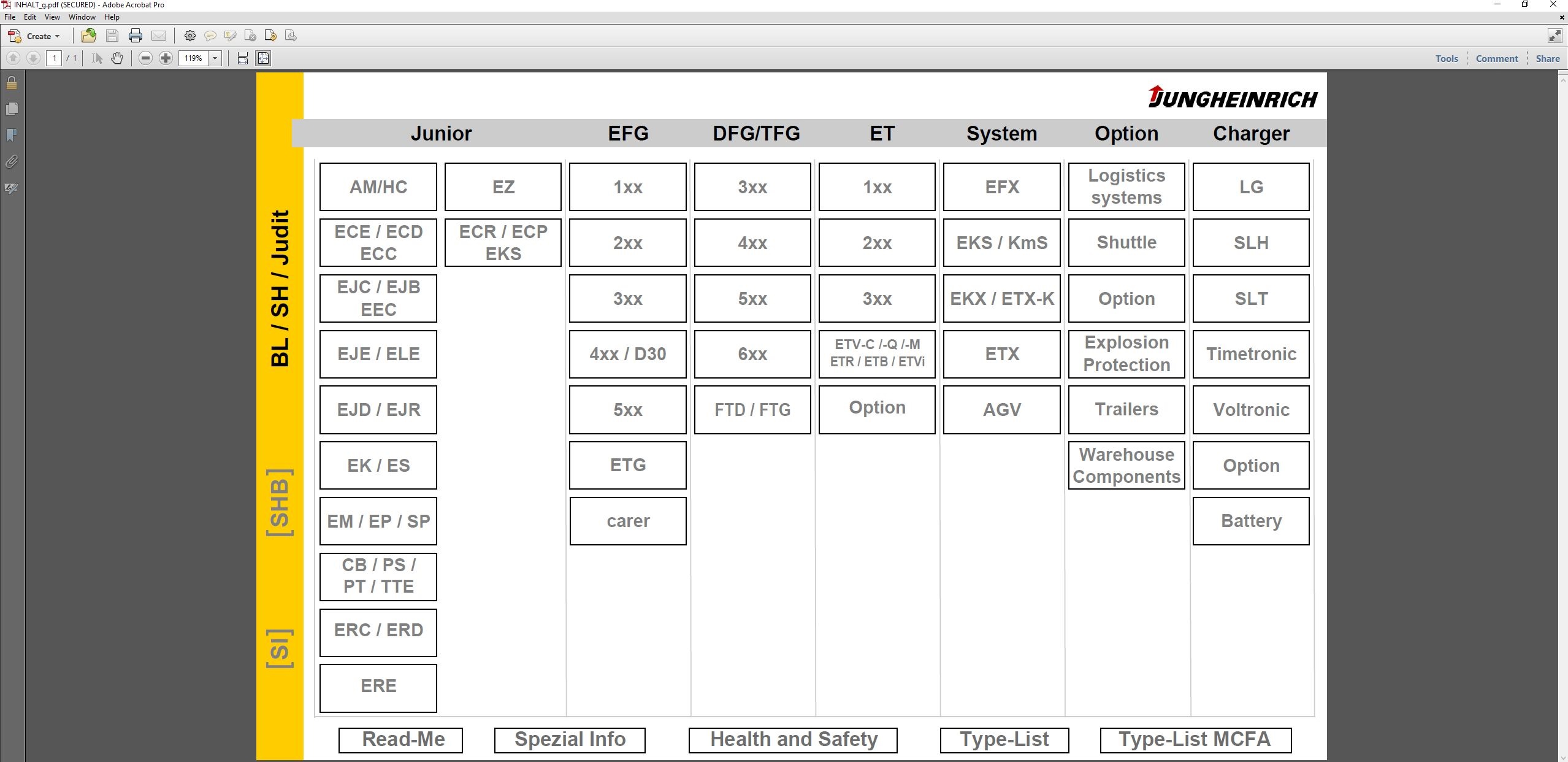 Jungheinrich JETI SH 4.36 CS Language Update Files