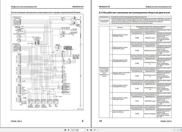 Komatsu Excavator PC300 8 PC300LC 8 PC350 8 PC350LC 8 Shop Manual SRU00161 00 RU 1