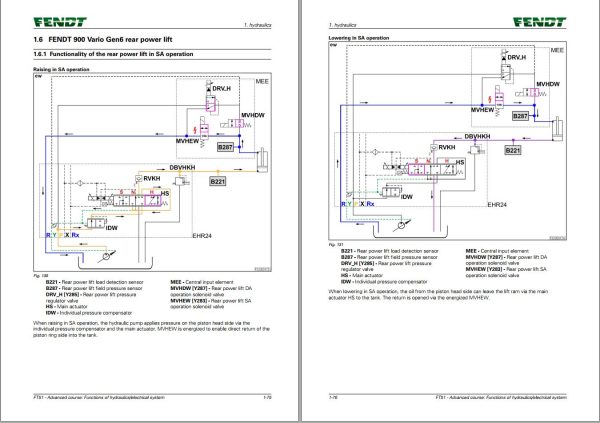 Fendt FT51 Advanced Course Function Of Hydraulics Electrical System Training Documents 603940 1