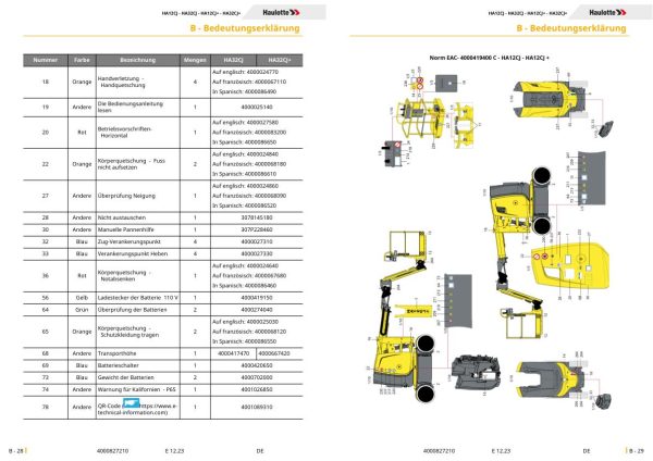 Haulotte HA12CJ HA32CJ HA12CJ HA32CJ Operator Manual 4000827210 12.2023 DE 2