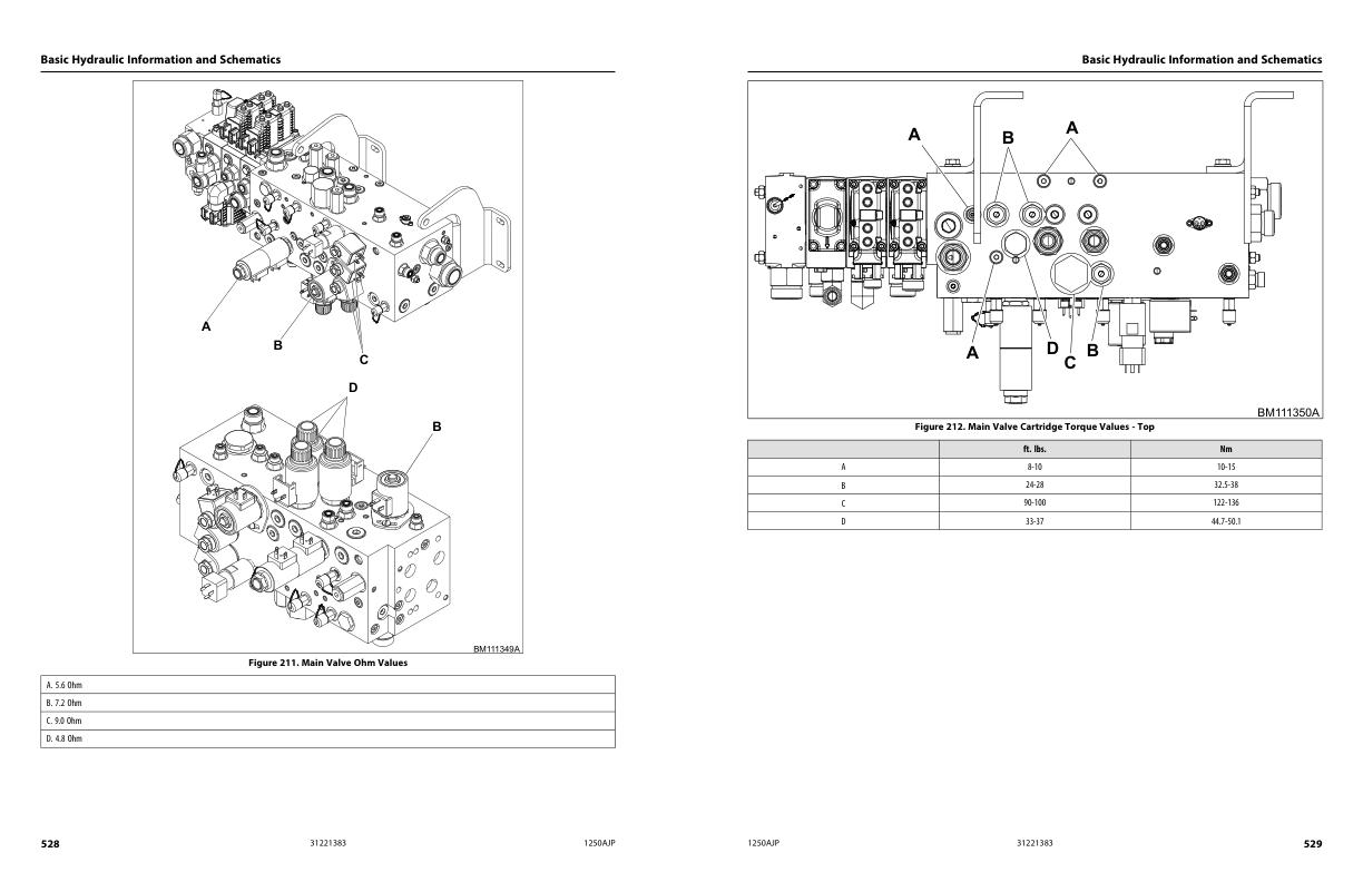 JLG Boom Lifts 1250AJP Service Maintenance Manual 31221383 2023 PVC 2301 1