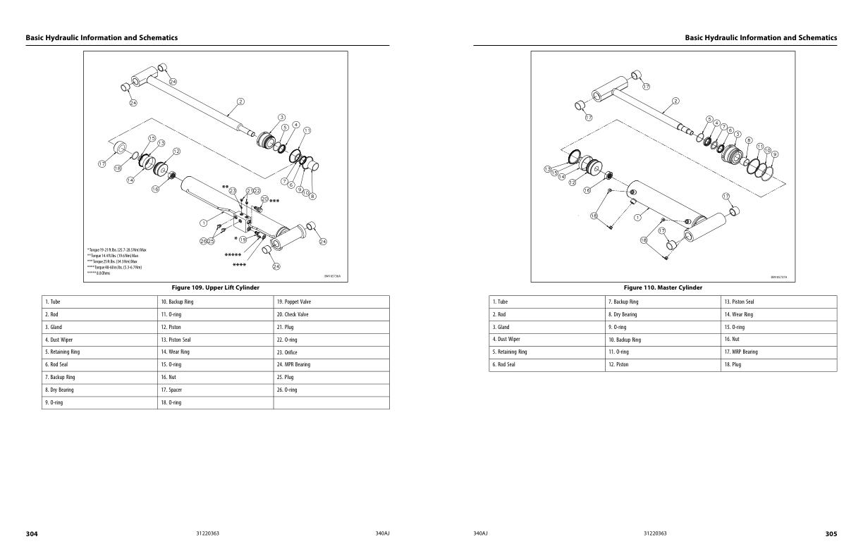 JLG Boom Lifts 340AJ Service Maintenance Manual 31220363 2023 PVC 2207 1