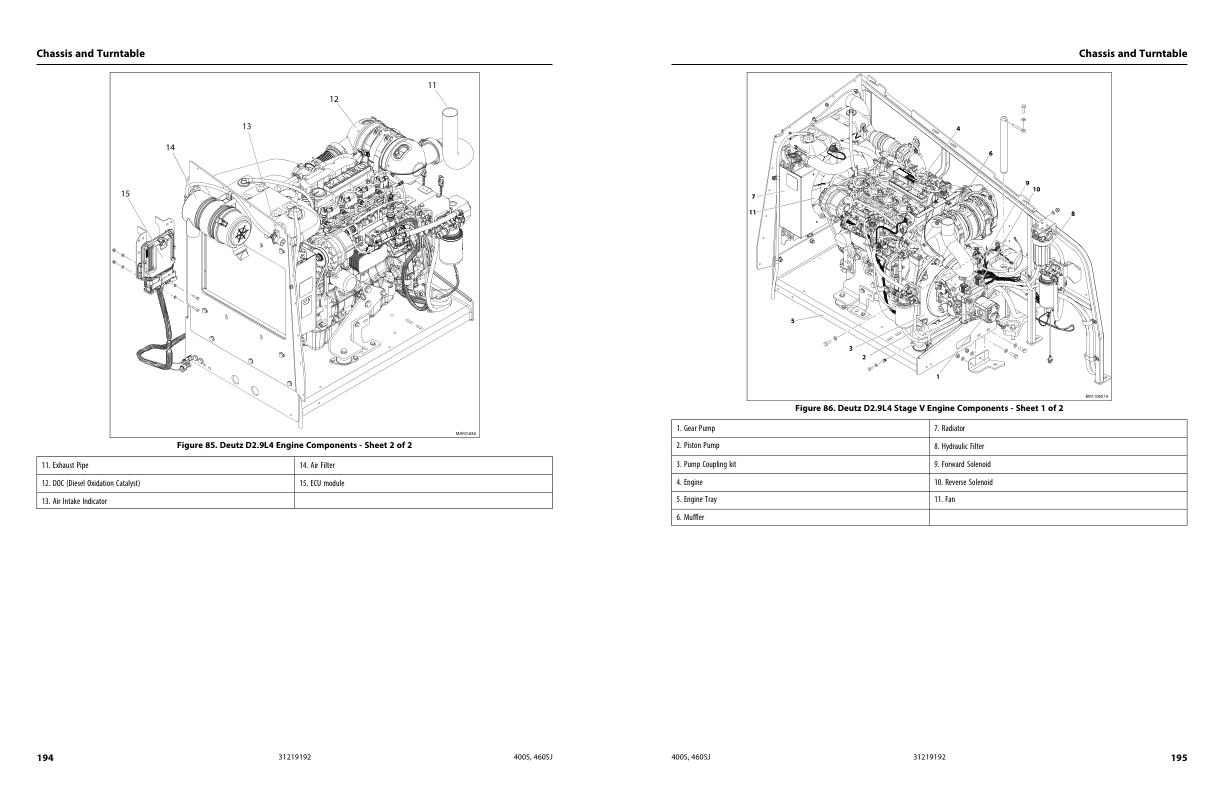 JLG Boom Lifts 400S 460SJ Service Maintenance Manual 31219192 2022 PVC 2201 1