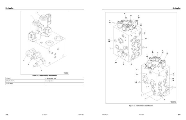 JLG Boom Lifts 520AJ HC3 Service Maintenance Manual 31222403 2023 PVC 2307 1