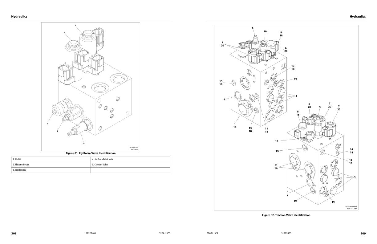 JLG Boom Lifts 520AJ HC3 Service Maintenance Manual 31222403 2023 PVC 2307 1
