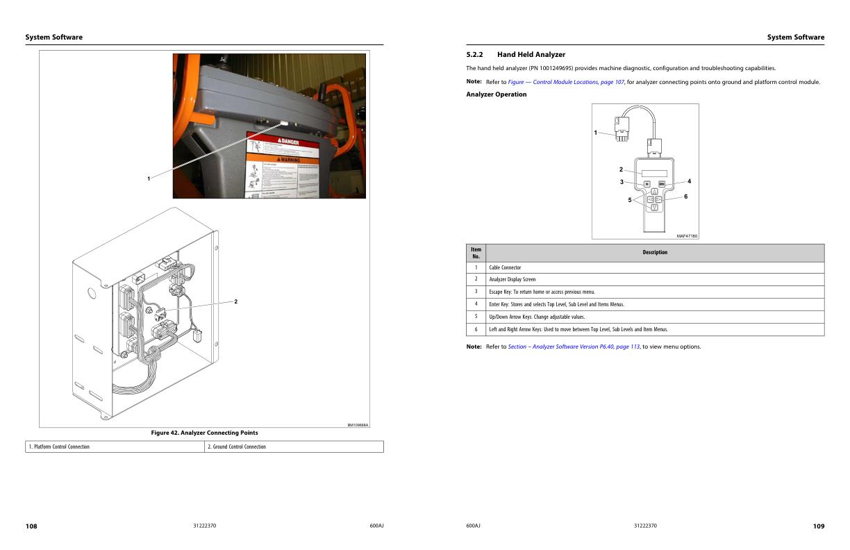 JLG Boom Lifts 600AJ Service Maintenance Manual 31222370 2023 PVC 2307 1
